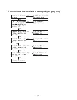 Preview for 20 page of Toshiba FD-9839 Service Manual