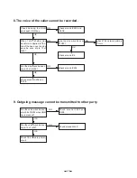 Preview for 22 page of Toshiba FD-9839 Service Manual