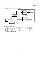 Preview for 5 page of Toshiba FDX3543RP Technical Data Manual