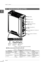 Preview for 22 page of Toshiba FL654A User Manual