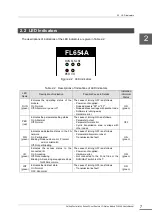 Preview for 23 page of Toshiba FL654A User Manual