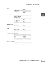 Preview for 31 page of Toshiba FL654A User Manual