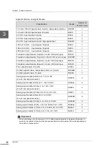 Preview for 32 page of Toshiba FL654A User Manual