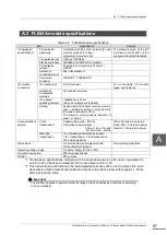 Preview for 103 page of Toshiba FL654A User Manual