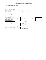 Preview for 17 page of Toshiba FT-3808BK Service Manual