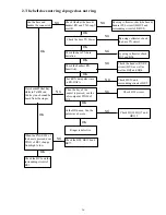 Preview for 18 page of Toshiba FT-3808BK Service Manual