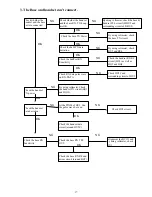 Preview for 19 page of Toshiba FT-3808BK Service Manual