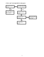 Preview for 21 page of Toshiba FT-3808BK Service Manual