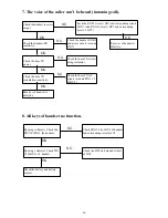 Preview for 22 page of Toshiba FT-3808BK Service Manual