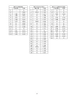 Preview for 25 page of Toshiba FT-3808BK Service Manual