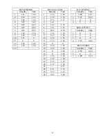 Preview for 28 page of Toshiba FT-3808BK Service Manual