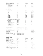 Preview for 58 page of Toshiba FT-3808BK Service Manual