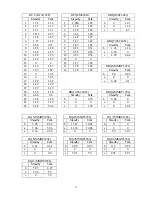 Предварительный просмотр 28 страницы Toshiba FT-3809 BK Service Manual