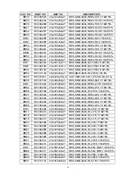 Предварительный просмотр 52 страницы Toshiba FT-3809 BK Service Manual