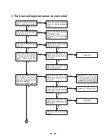 Preview for 14 page of Toshiba FT-7007LBR Service Manual