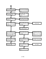 Preview for 15 page of Toshiba FT-7007LBR Service Manual