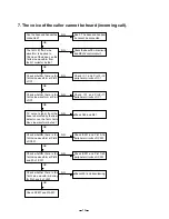 Preview for 18 page of Toshiba FT-7007LBR Service Manual