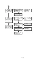 Предварительный просмотр 15 страницы Toshiba FT-7800 Service Manual