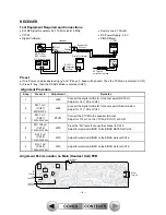 Предварительный просмотр 7 страницы Toshiba FT-7807 Service Manual