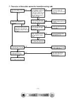 Предварительный просмотр 16 страницы Toshiba FT-7807 Service Manual