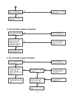 Предварительный просмотр 15 страницы Toshiba FT-7807R Service Manual