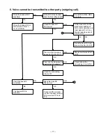 Предварительный просмотр 16 страницы Toshiba FT-7807R Service Manual