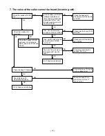 Предварительный просмотр 17 страницы Toshiba FT-7807R Service Manual