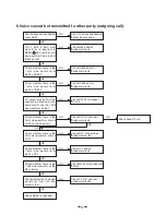 Предварительный просмотр 17 страницы Toshiba FT 8000 Service Manual