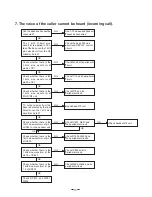 Предварительный просмотр 18 страницы Toshiba FT 8000 Service Manual