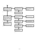 Preview for 12 page of Toshiba FT-8006A BK Service Manual