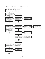 Предварительный просмотр 14 страницы Toshiba FT-8009 Service Manual