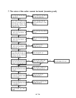 Предварительный просмотр 18 страницы Toshiba FT-8009 Service Manual