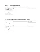 Предварительный просмотр 24 страницы Toshiba FT-8258 Service Manual