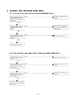 Предварительный просмотр 25 страницы Toshiba FT-8258 Service Manual