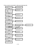 Preview for 18 page of Toshiba FT-8259 Service Manual