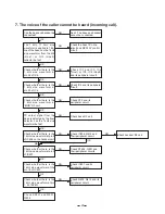 Preview for 19 page of Toshiba FT-8259 Service Manual