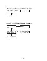 Preview for 20 page of Toshiba FT-8259 Service Manual