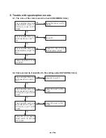 Preview for 21 page of Toshiba FT-8259 Service Manual