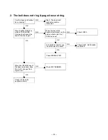 Предварительный просмотр 20 страницы Toshiba FT-8508 Service Manual