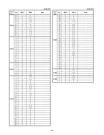 Предварительный просмотр 30 страницы Toshiba FT-8508 Service Manual