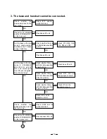 Предварительный просмотр 18 страницы Toshiba FT-8509 Service Manual