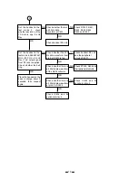 Предварительный просмотр 19 страницы Toshiba FT-8509 Service Manual