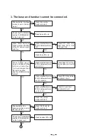 Preview for 14 page of Toshiba FT-8800 Service Manual