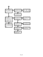 Preview for 15 page of Toshiba FT-8800 Service Manual