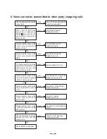 Preview for 17 page of Toshiba FT-8800 Service Manual