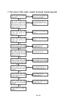 Preview for 18 page of Toshiba FT-8800 Service Manual