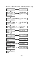 Preview for 18 page of Toshiba FT-8809 Service Manual