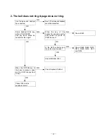 Предварительный просмотр 17 страницы Toshiba FT-8859 Service Manual