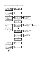 Preview for 15 page of Toshiba FT-8901 Service Manual