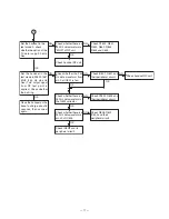 Предварительный просмотр 16 страницы Toshiba FT-8901 Service Manual